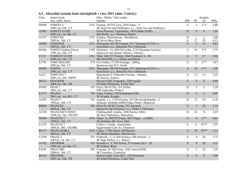 4. Abecední seznam koní startujících v roce 2011 - Česká jezdecká ...
