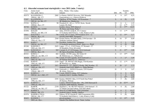4. Abecední seznam koní startujících v roce 2011 - Česká jezdecká ...
