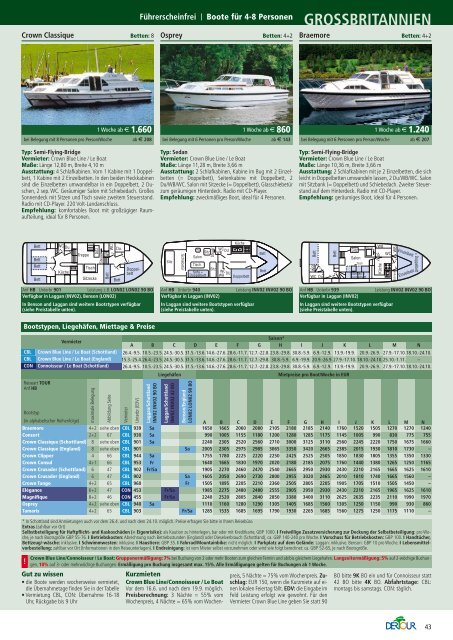 Bootstouren Und Segeltörns