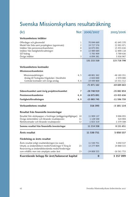 pdf 4,84 MB - Svenska Missionskyrkan