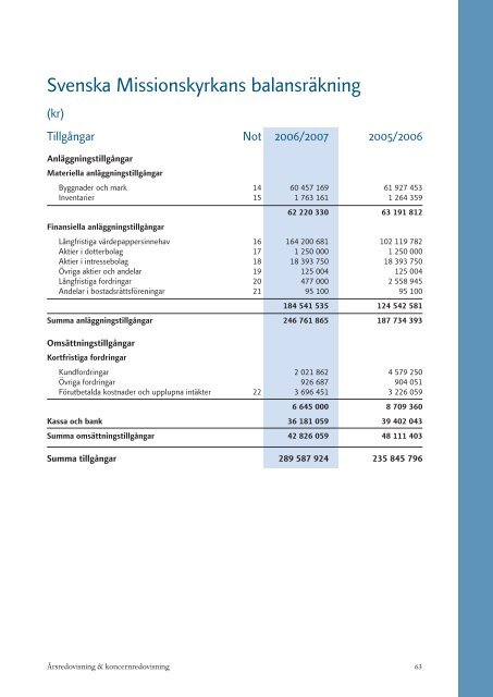 pdf 4,84 MB - Svenska Missionskyrkan