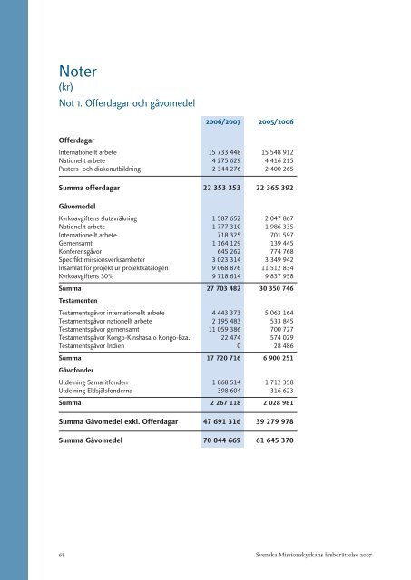 pdf 4,84 MB - Svenska Missionskyrkan