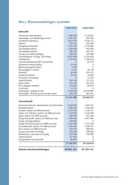 pdf 4,84 MB - Svenska Missionskyrkan