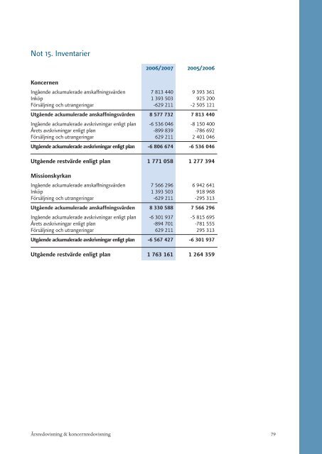 pdf 4,84 MB - Svenska Missionskyrkan