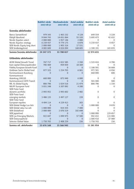 pdf 4,84 MB - Svenska Missionskyrkan