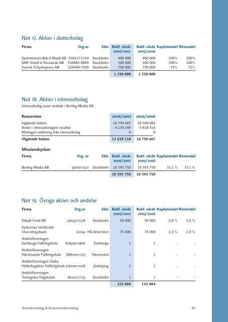 pdf 4,84 MB - Svenska Missionskyrkan