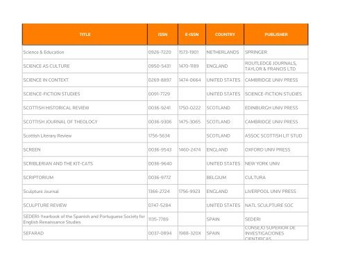 Web of Science - Thomson Reuters