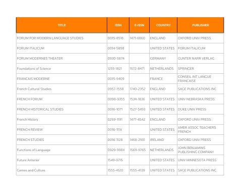 Web of Science - Thomson Reuters