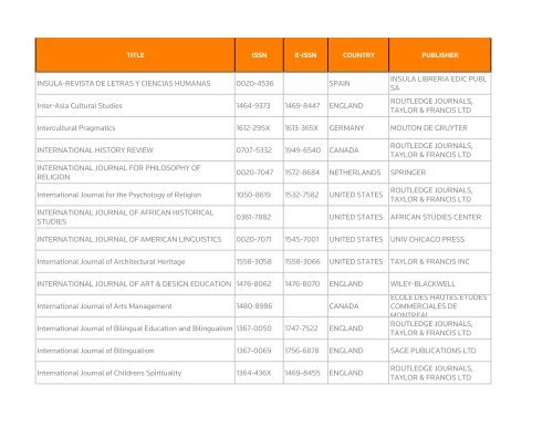 Web of Science - Thomson Reuters