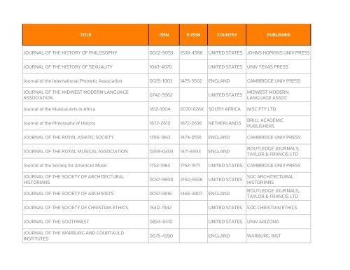 Web of Science - Thomson Reuters