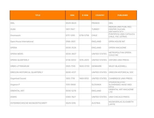 Web of Science - Thomson Reuters