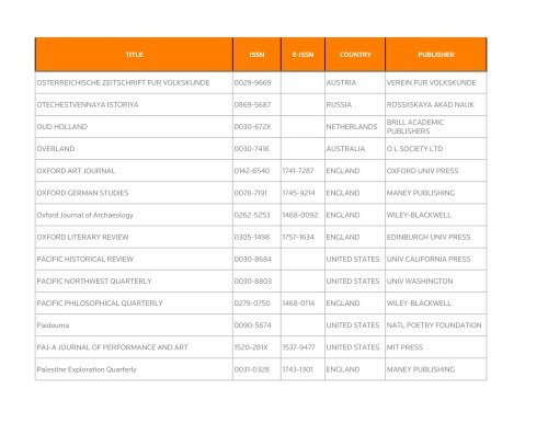 Web of Science - Thomson Reuters