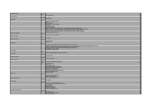 Hillebrand Grafik van 2 der Berlin, Gesamtansicht - 1 ... WBG Aa, 1