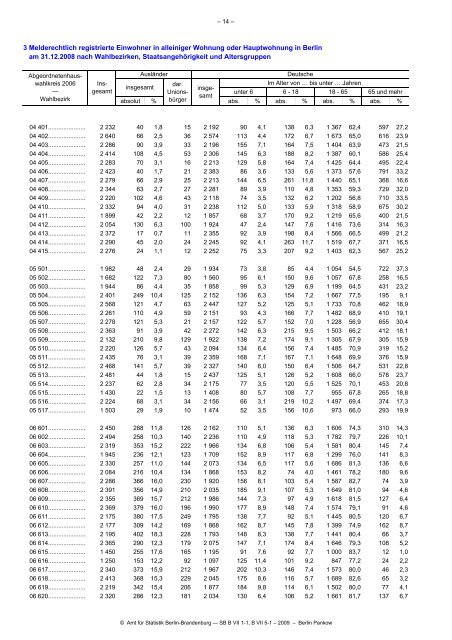 Statistik - Die Landeswahlleiterin für Berlin