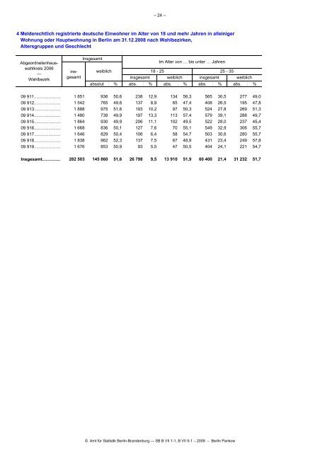 Statistik - Die Landeswahlleiterin für Berlin