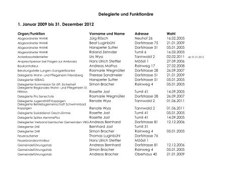 Liste der Delegierten und Funktionäre von Alchenstorf - Koppigen