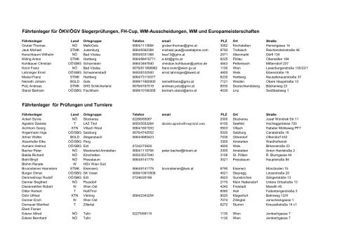 Trainerliste - ÖGV Sportreferat FH