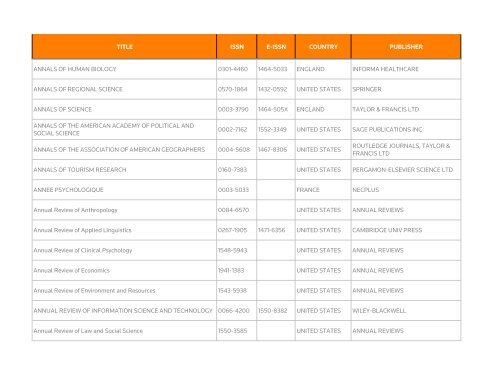 Social Science Citation Index - Thomson Reuters