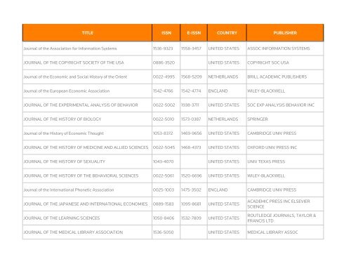 Social Science Citation Index - Thomson Reuters