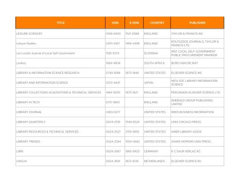 Social Science Citation Index - Thomson Reuters