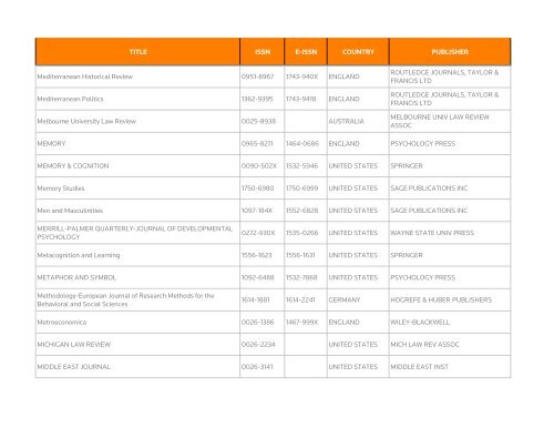 Social Science Citation Index - Thomson Reuters