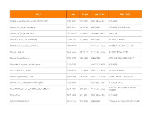 Social Science Citation Index - Thomson Reuters