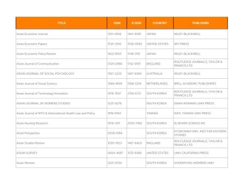 Social Science Citation Index - Thomson Reuters