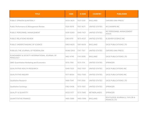 Social Science Citation Index - Thomson Reuters