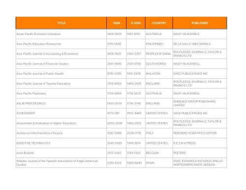 Social Science Citation Index - Thomson Reuters