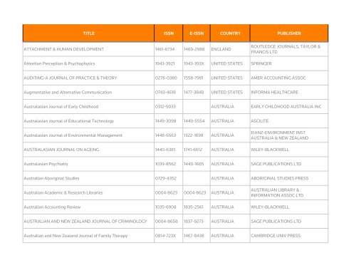 Social Science Citation Index - Thomson Reuters