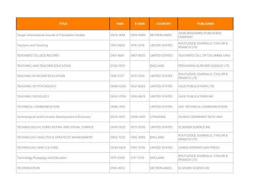 Social Science Citation Index - Thomson Reuters