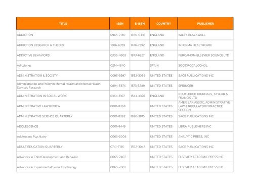 Social Science Citation Index - Thomson Reuters