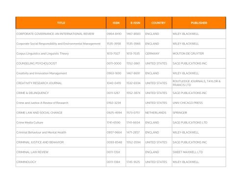 Social Science Citation Index - Thomson Reuters