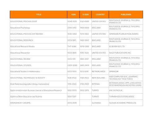 Social Science Citation Index - Thomson Reuters