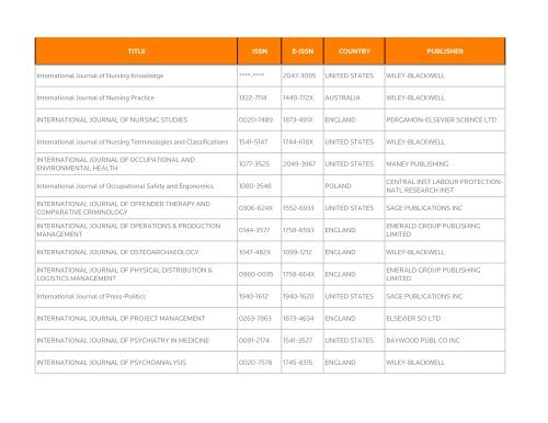 Social Science Citation Index - Thomson Reuters