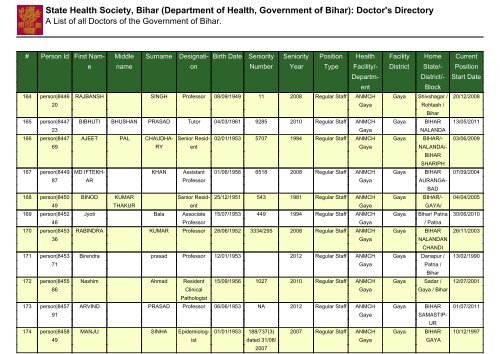 (Department of Health, Government of Bihar): Doctor's Directory
