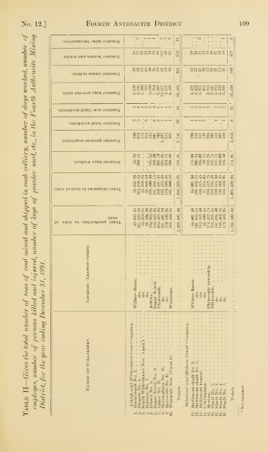 Reports of the Inspectors of Mines of the anthracite and bituminous ...