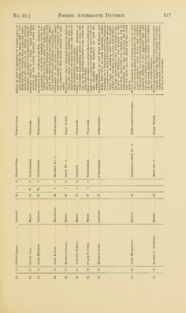 Reports of the Inspectors of Mines of the anthracite and bituminous ...