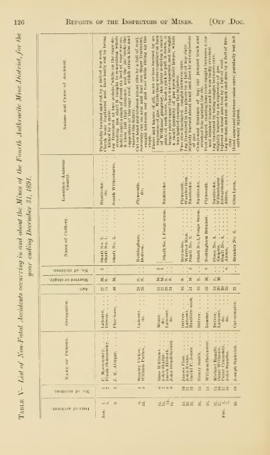 Reports of the Inspectors of Mines of the anthracite and bituminous ...