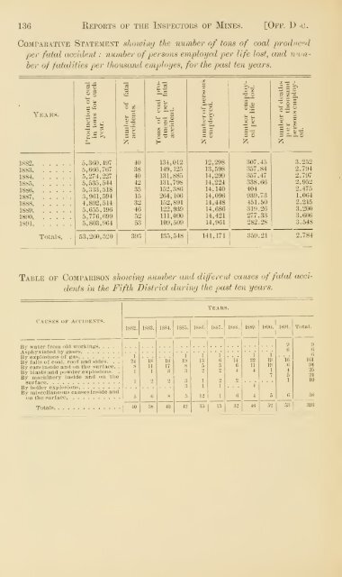 Reports of the Inspectors of Mines of the anthracite and bituminous ...