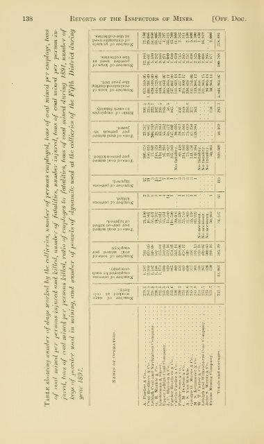 Reports of the Inspectors of Mines of the anthracite and bituminous ...