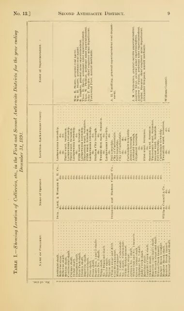 Reports of the Inspectors of Mines of the anthracite and bituminous ...