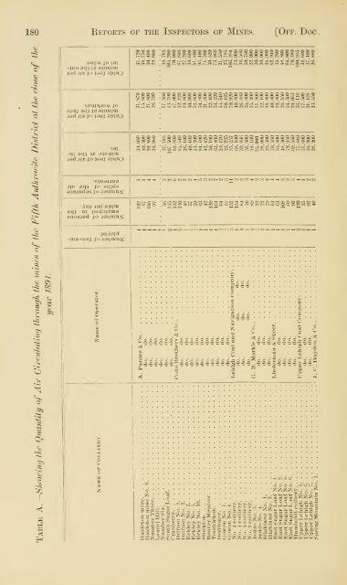 Reports of the Inspectors of Mines of the anthracite and bituminous ...