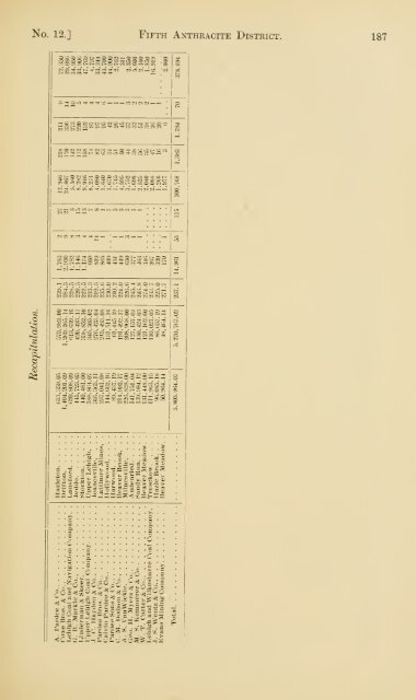 Reports of the Inspectors of Mines of the anthracite and bituminous ...