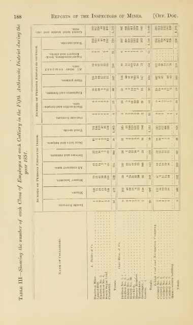 Reports of the Inspectors of Mines of the anthracite and bituminous ...