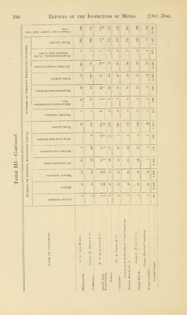 Reports of the Inspectors of Mines of the anthracite and bituminous ...