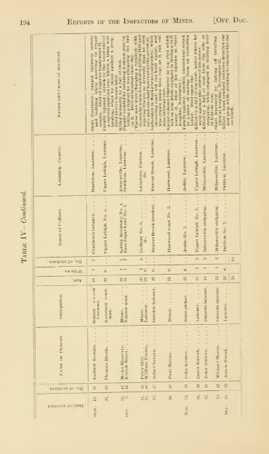 Reports of the Inspectors of Mines of the anthracite and bituminous ...