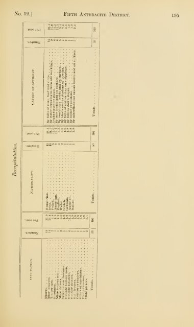 Reports of the Inspectors of Mines of the anthracite and bituminous ...