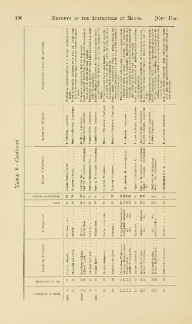 Reports of the Inspectors of Mines of the anthracite and bituminous ...