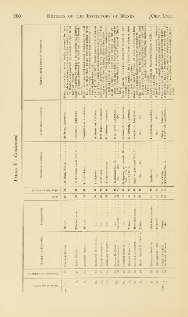 Reports of the Inspectors of Mines of the anthracite and bituminous ...